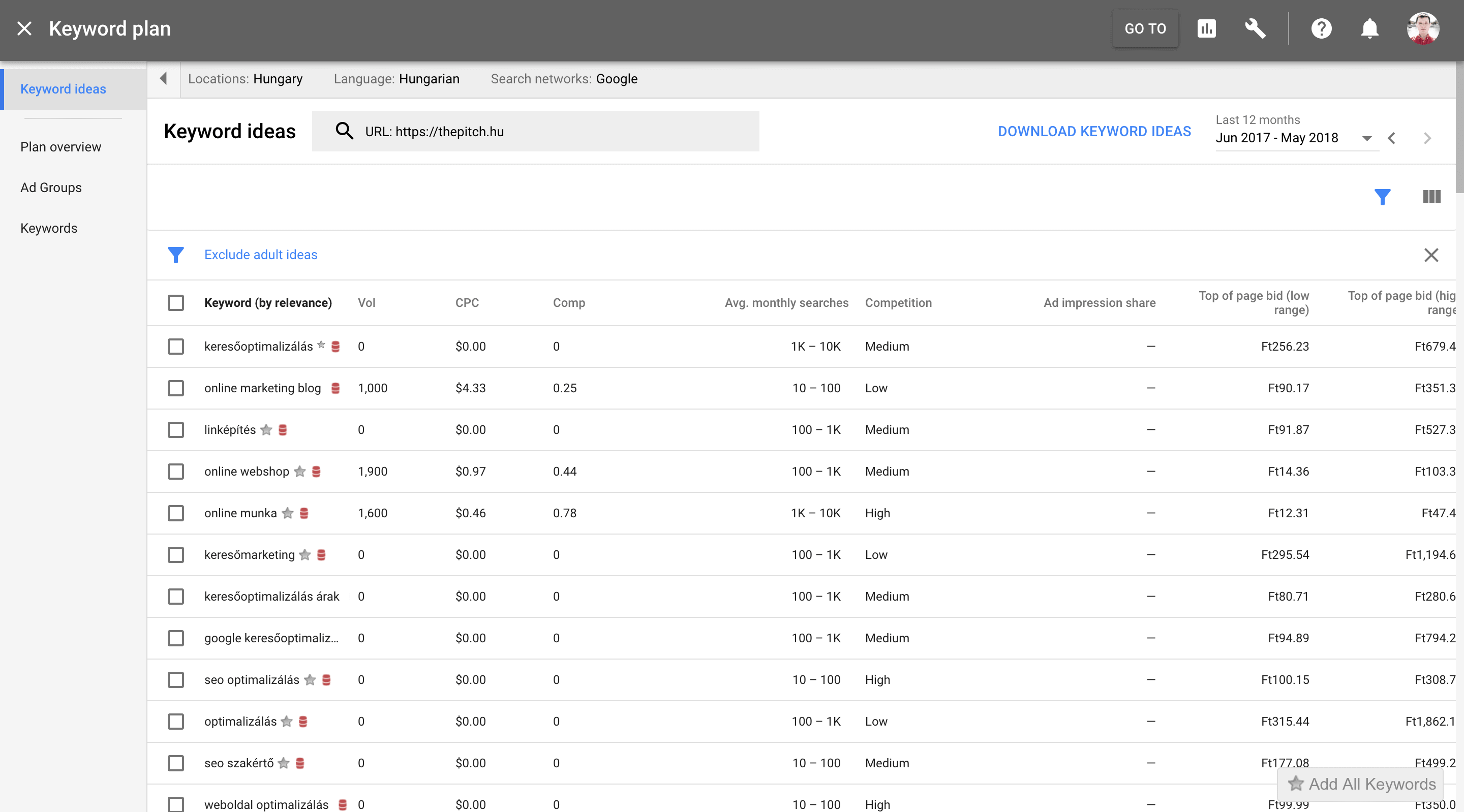 Google Keyword Planner eredmények